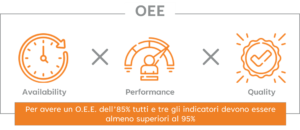 OEE Formula - OEE - Overall Equipment Effectiveness