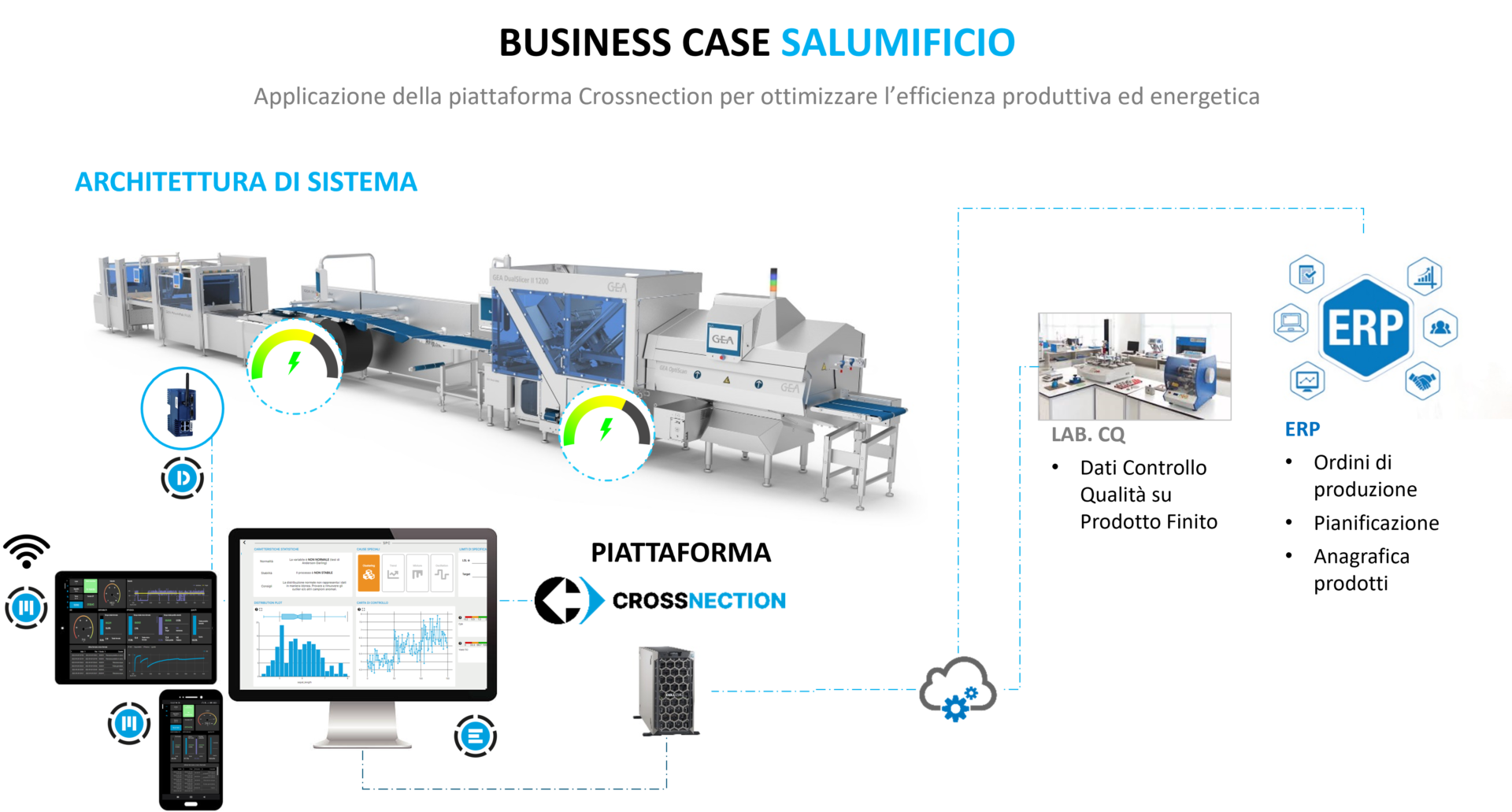 Business Case Industria 5.0 - Settore Alimentare