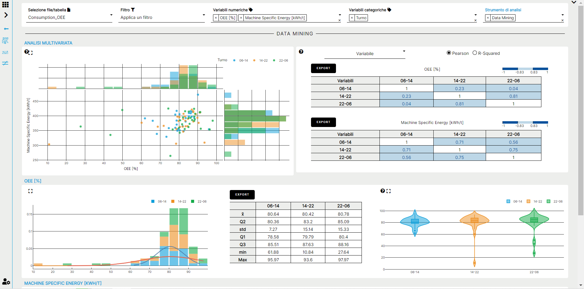 Software Data Mining