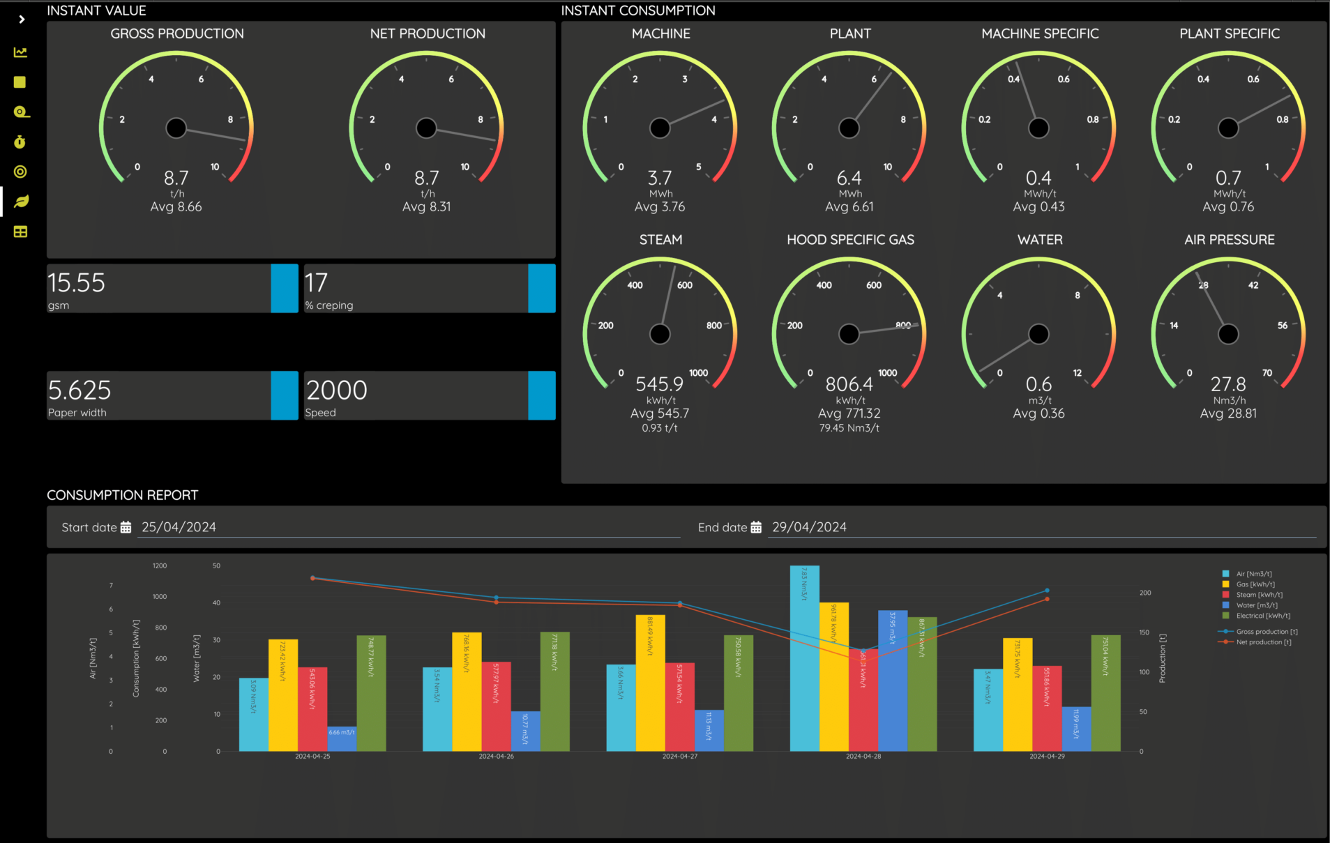 Monitor Consumi Energetici - Transizione 5.0