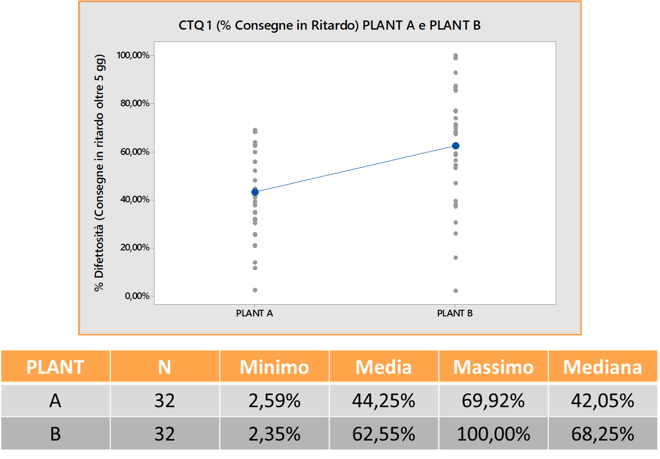 Grafico Ritardo Fornitori