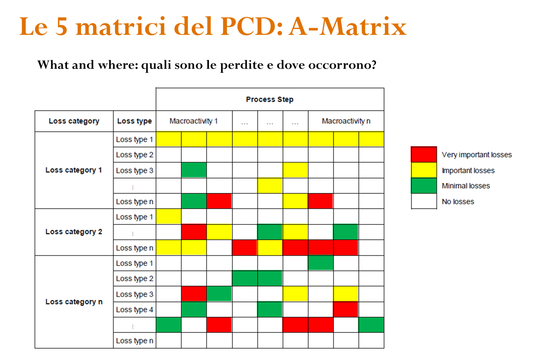 PCD: A-MATRIX