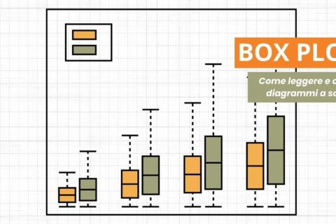BOX PLOT
