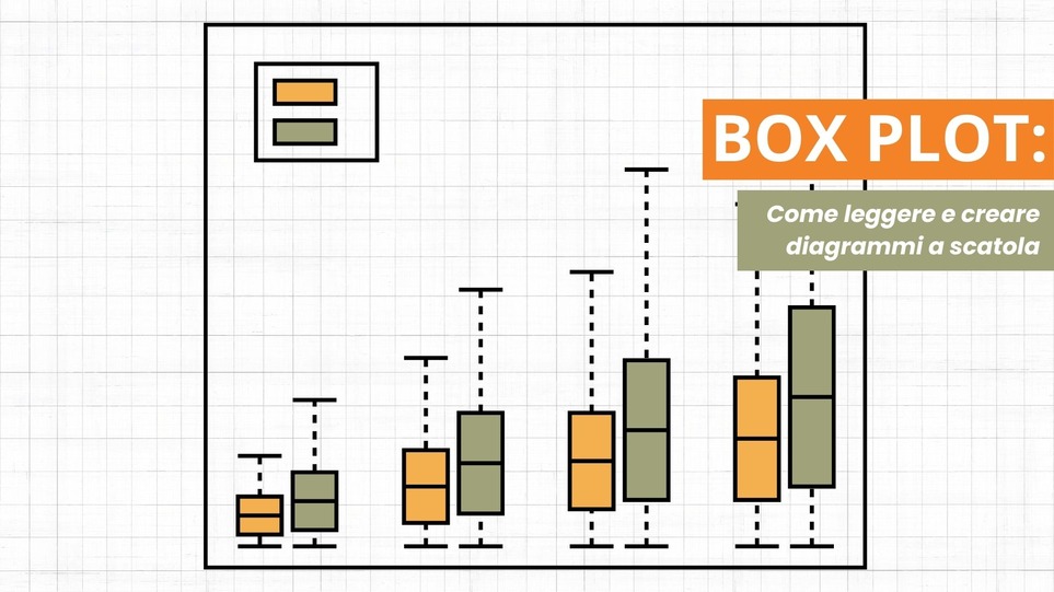 BOX PLOT