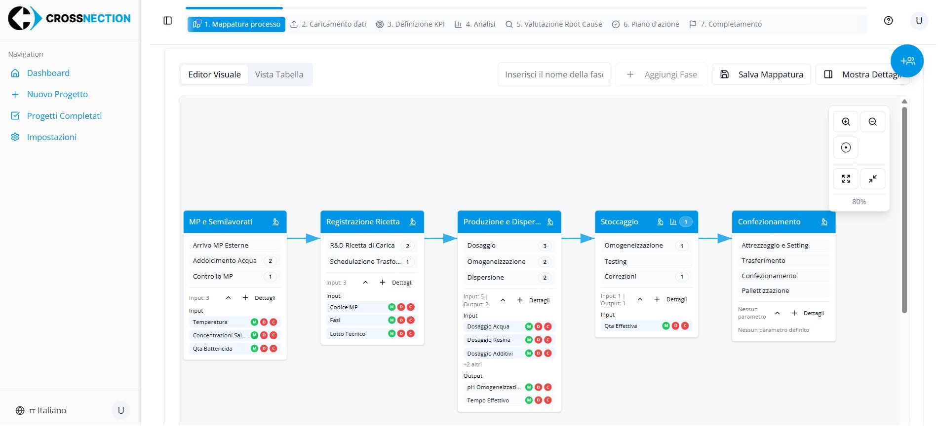 AI PROCESS DATA ANALYST
